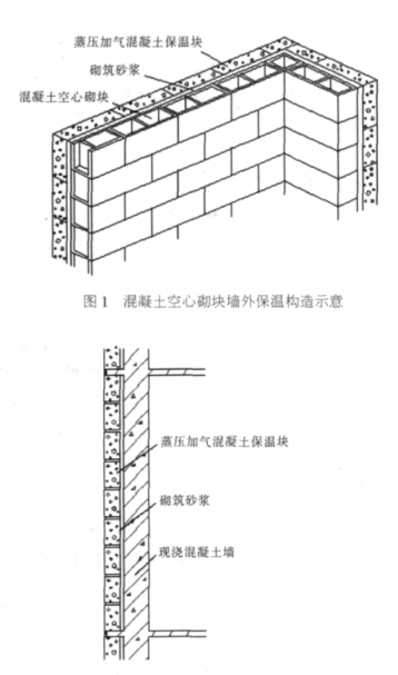 北塘蒸压加气混凝土砌块复合保温外墙性能与构造